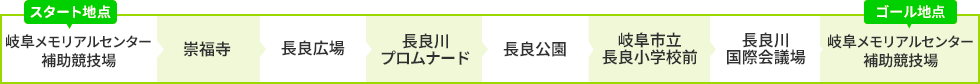 コース