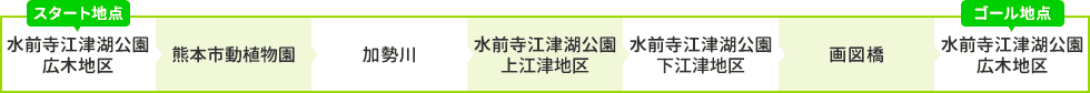 コース